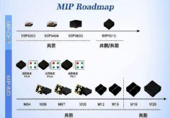 ���-���b��Micro LEDδ���ĸ�(j��ng)��(zh��ng)����